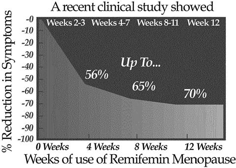 Remifemin    -  3
