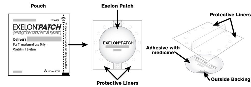 exelon patch how long does it take to work