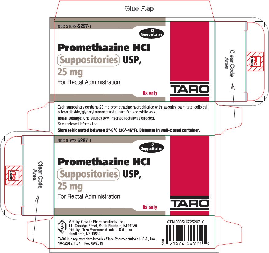 do promethazine suppositories have to be refrigerated