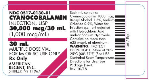 Cyanocobalamin - FDA prescribing information, side effects and uses